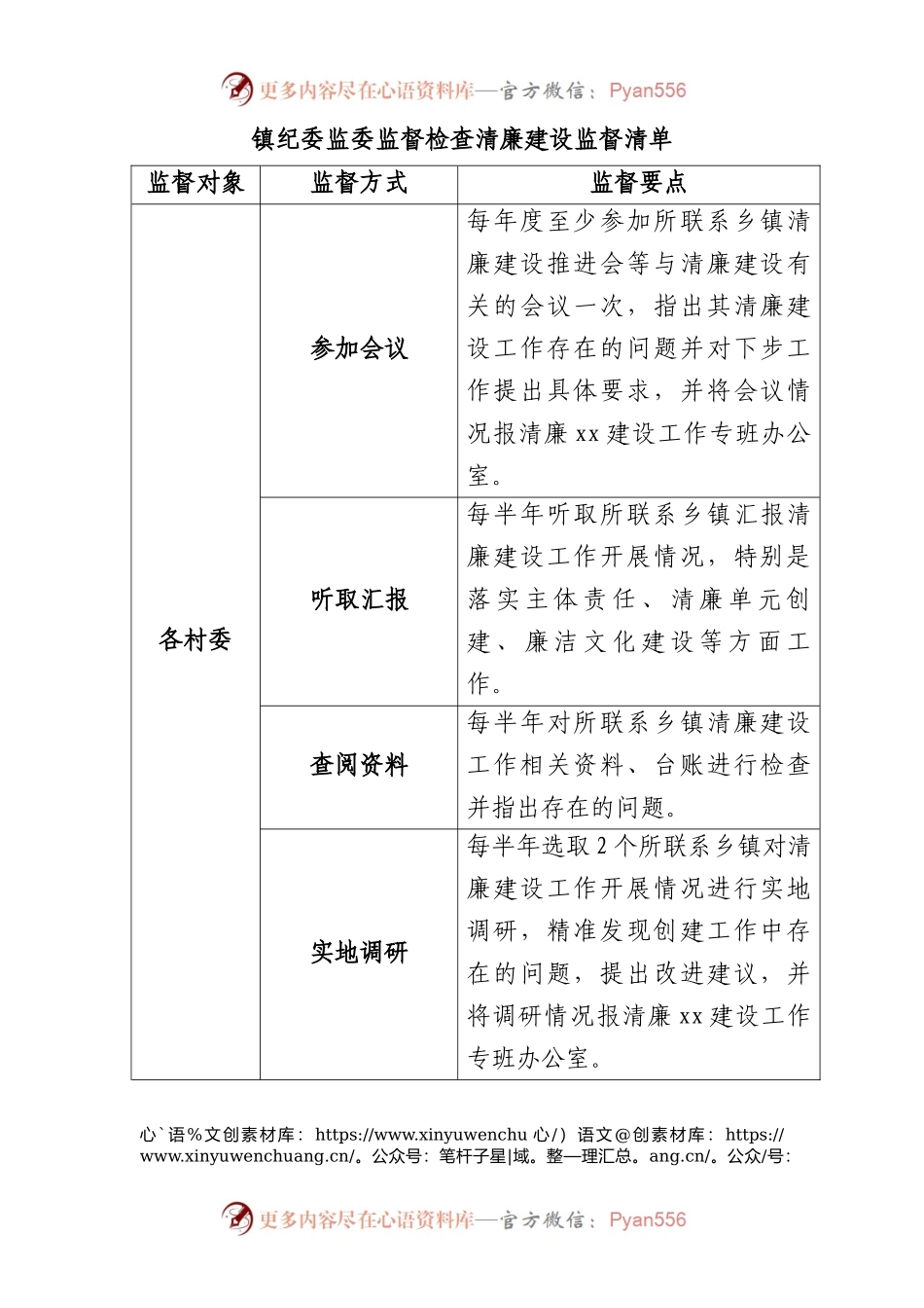 乡镇纪委监委监督检查室清廉建设监督清单.docx_第1页