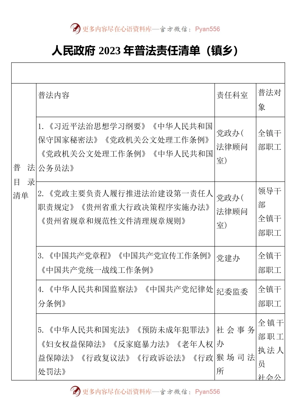 人民政府2023年普法责任清单（镇乡）.docx_第1页