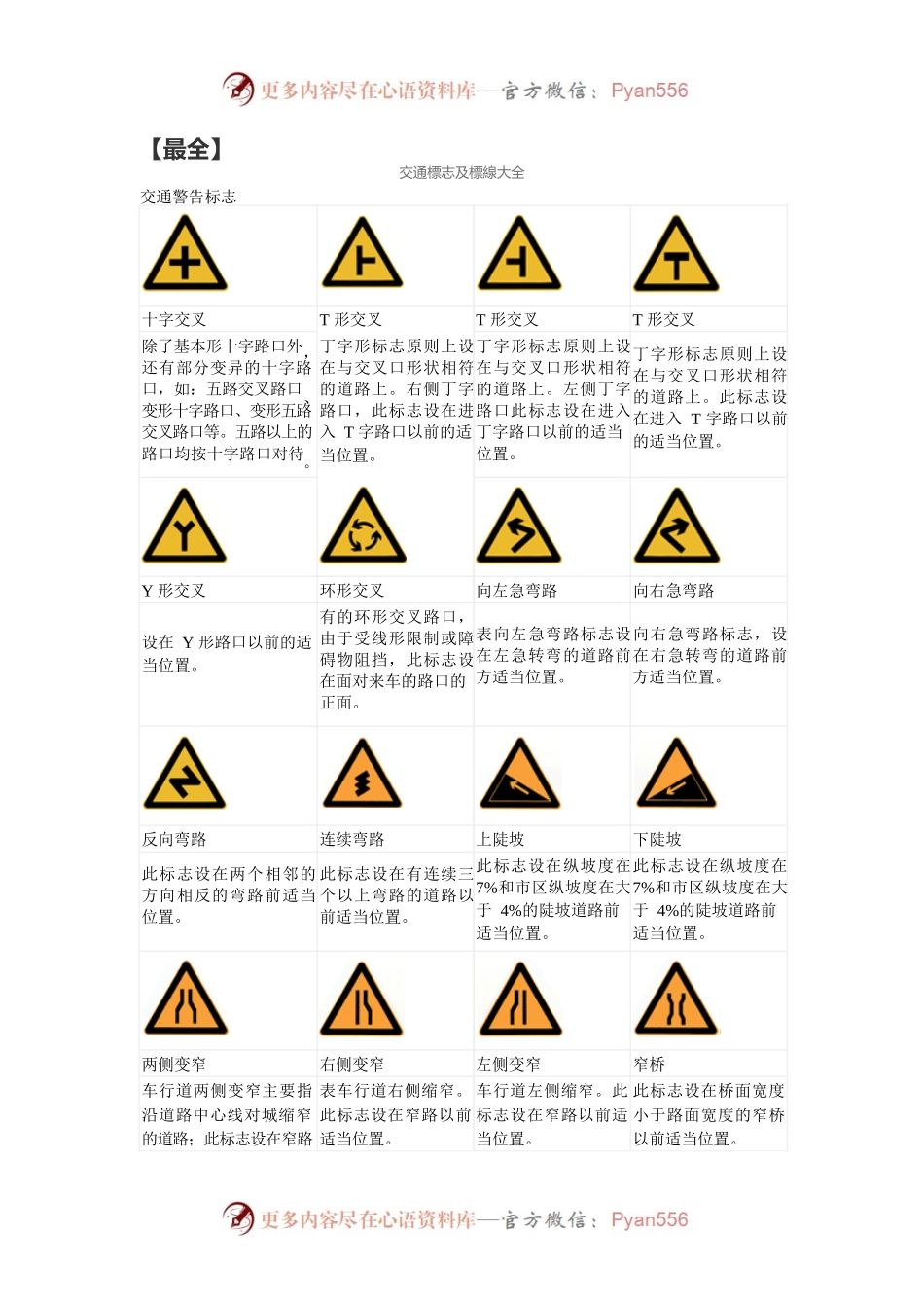 【最全】交通标志及标线大全.docx_第1页