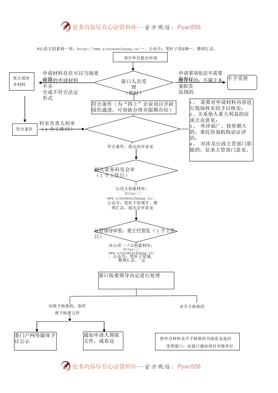 企业投资项目核准流程图.docx_第1页