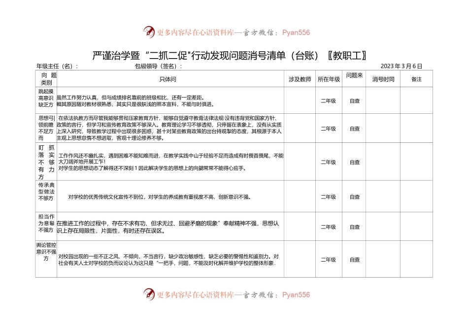 严谨治学暨“三抓三促”-行动发现问题消号清单（台账）.docx_第1页