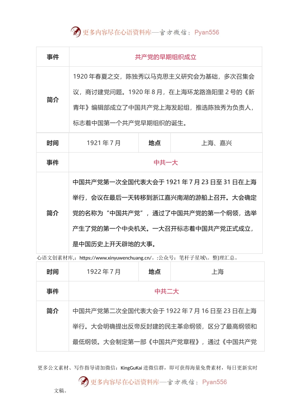 中共党史大事记简表.docx_第2页