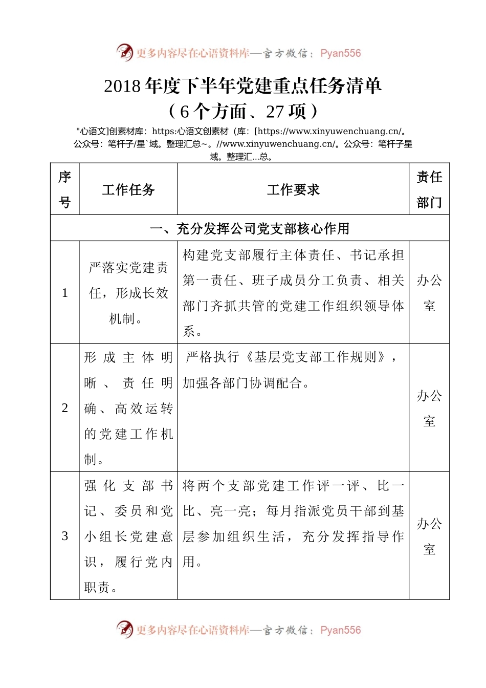 下半年党建任务清单(6方面、27项).docx_第1页