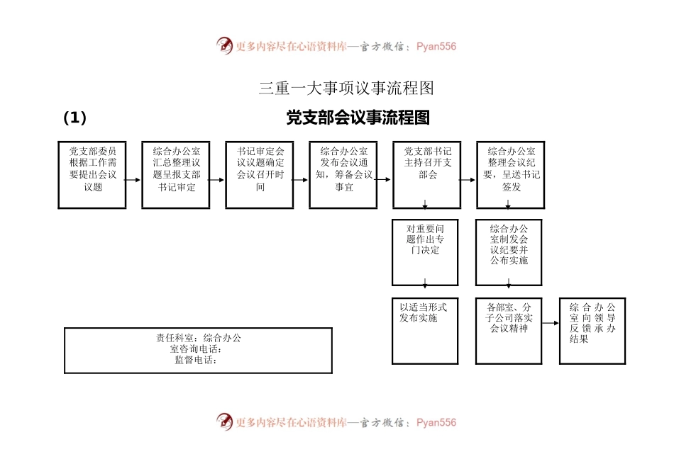 三重一大事项议事流程图.docx_第1页