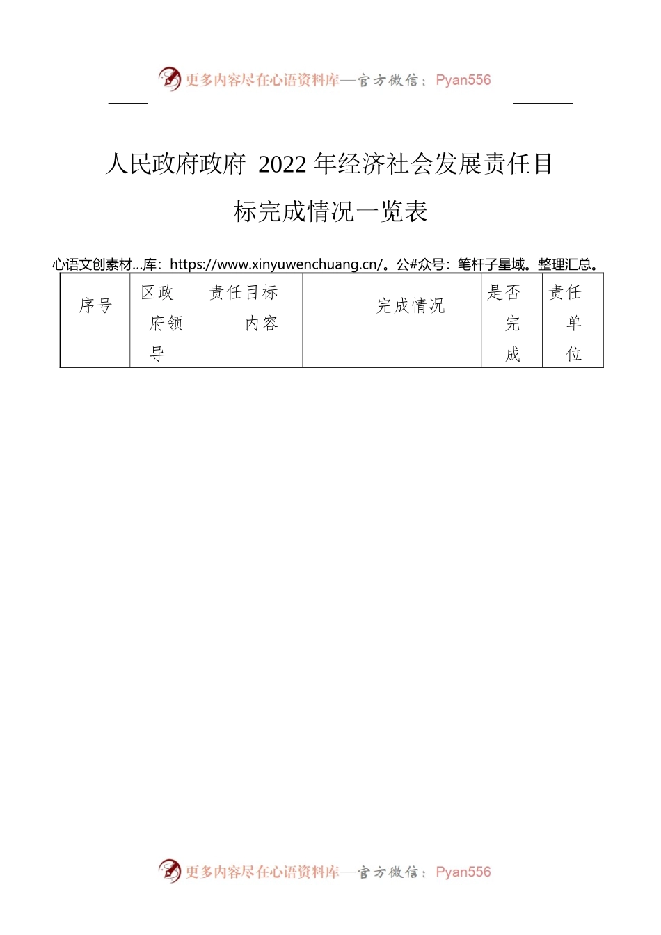 人民政府政府2022年经济社会发展责任目标完成情况一览表.docx_第1页