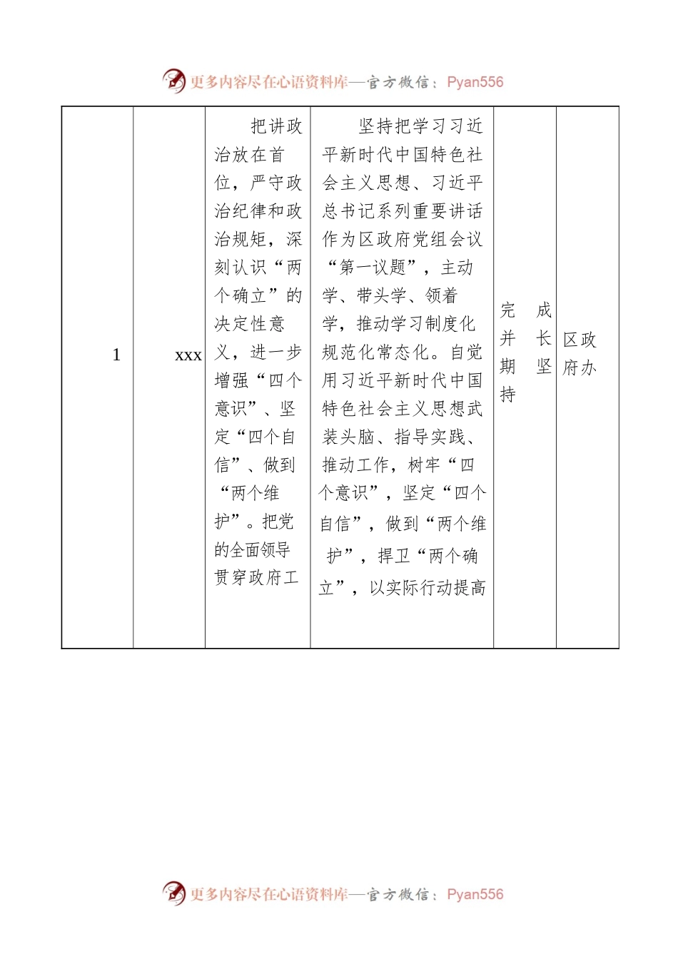 人民政府政府2022年经济社会发展责任目标完成情况一览表.docx_第2页