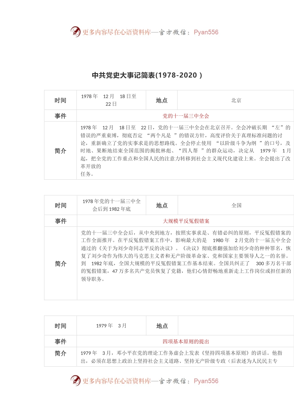 中共党史简表（1978年-2020年）.docx_第1页