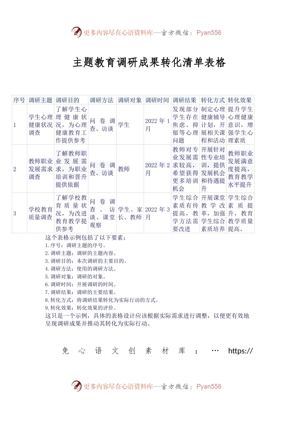 主题教育调研成果转化清单表格.docx_第1页