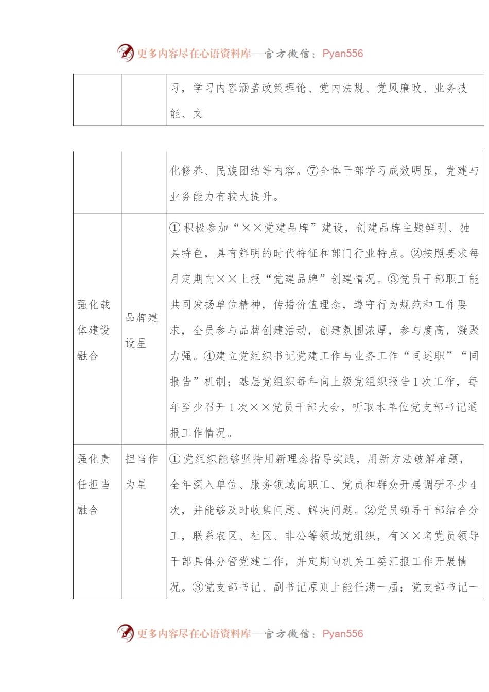 争创“八星级”机关创建标准体系（表格）.docx_第2页