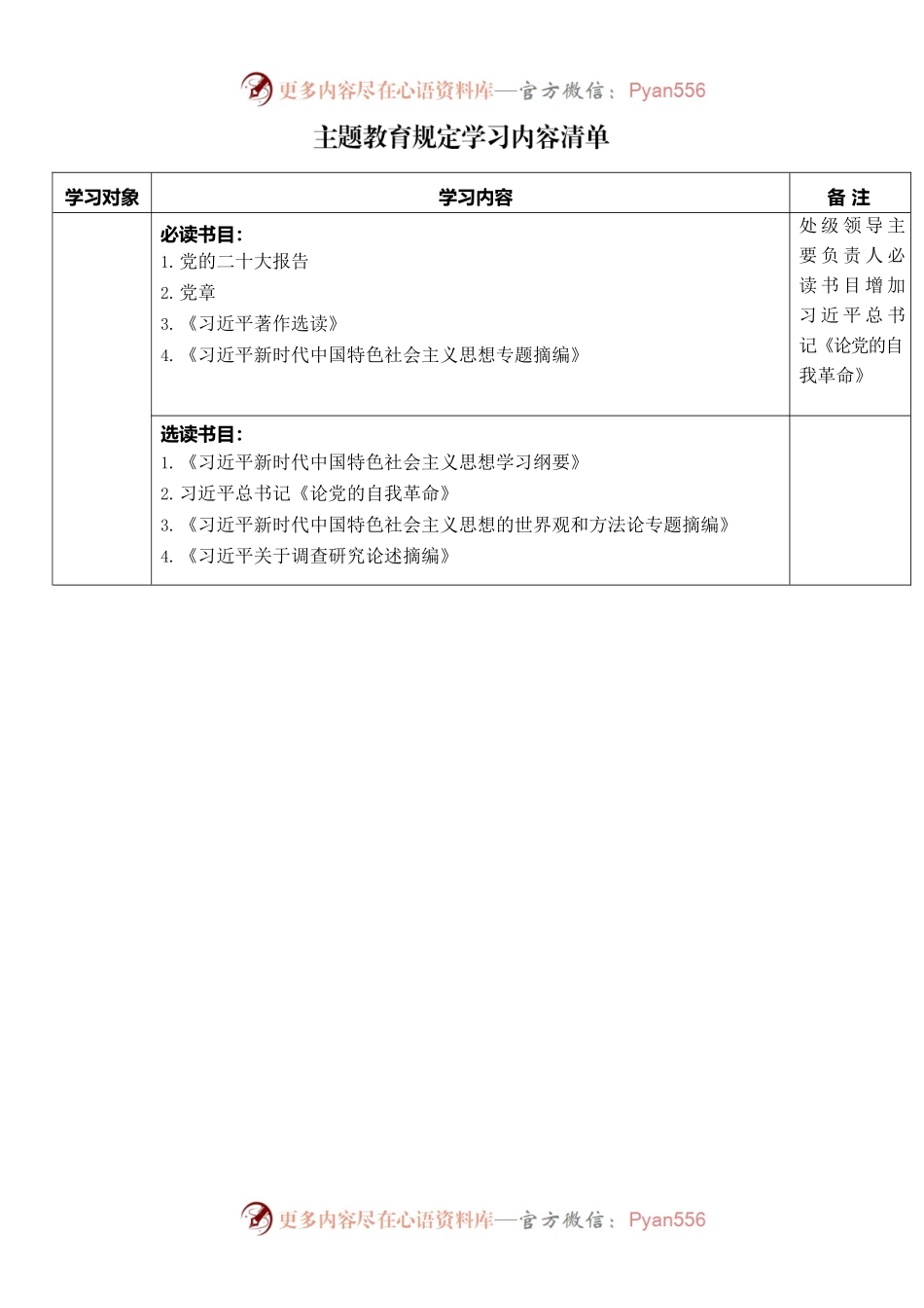 主题教育规定学习内容清单.docx_第1页