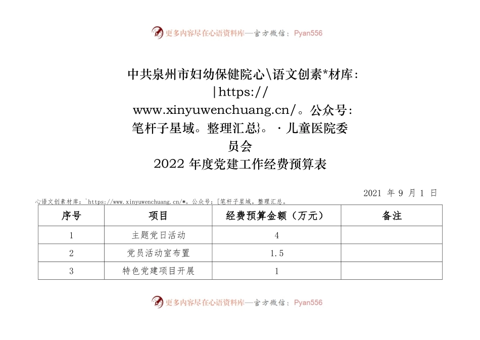 【方案意见】2022年度党建工作经费预算表.docx_第1页
