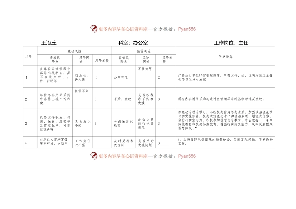 个人廉政风险点自查表.docx_第1页