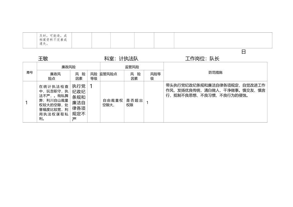 个人廉政风险点自查表.docx_第2页