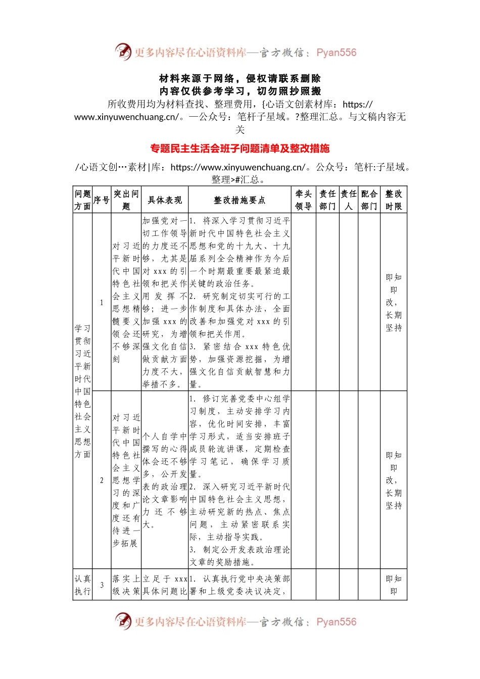 专题民主生活会班子问题清单及整改措施.docx_第1页