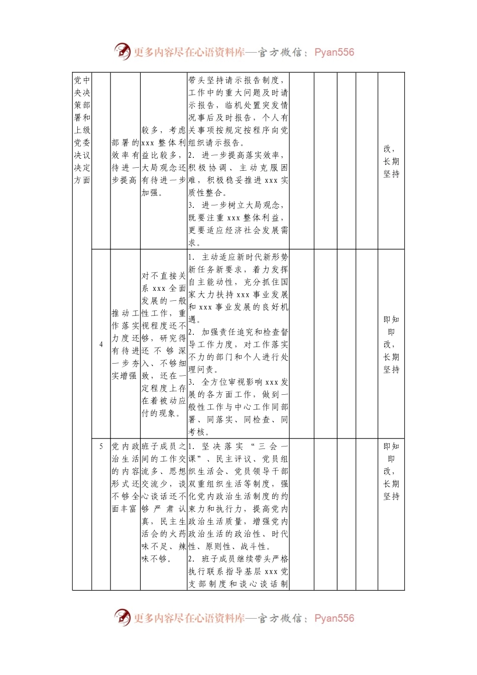专题民主生活会班子问题清单及整改措施.docx_第2页
