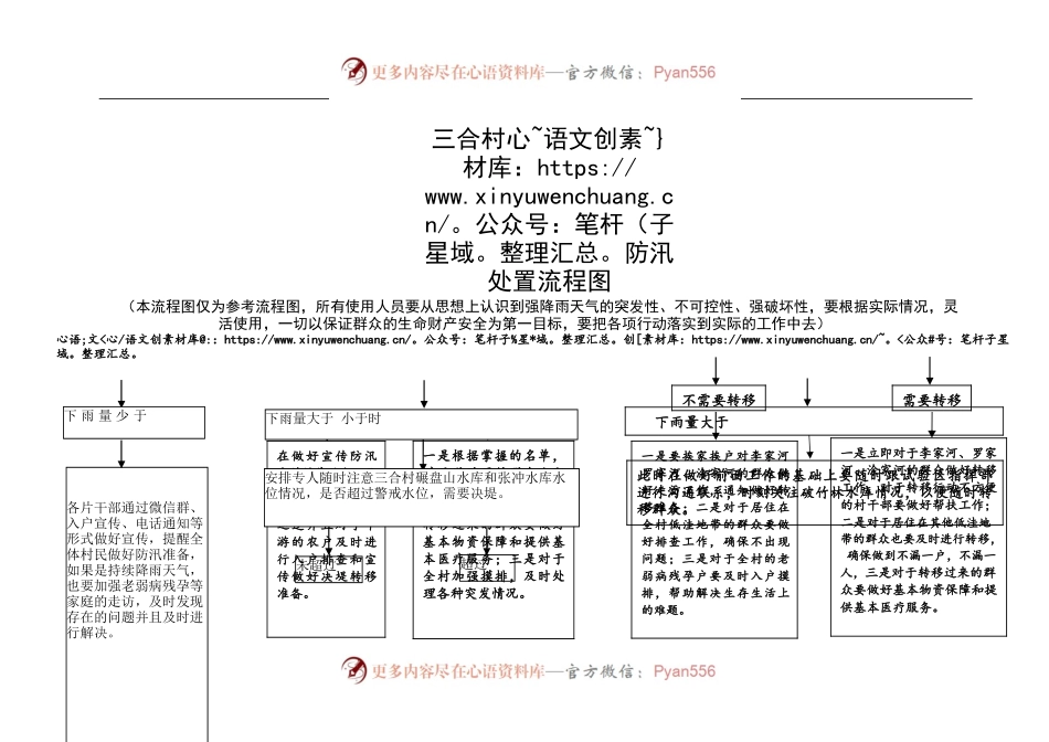 三合村防汛处置流程图.docx_第1页