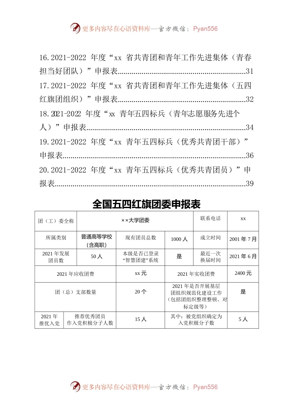 五四红旗团委、五四红旗团支部、优秀共青团员、优秀共青团干部等申报表汇编（20个）.docx_第2页
