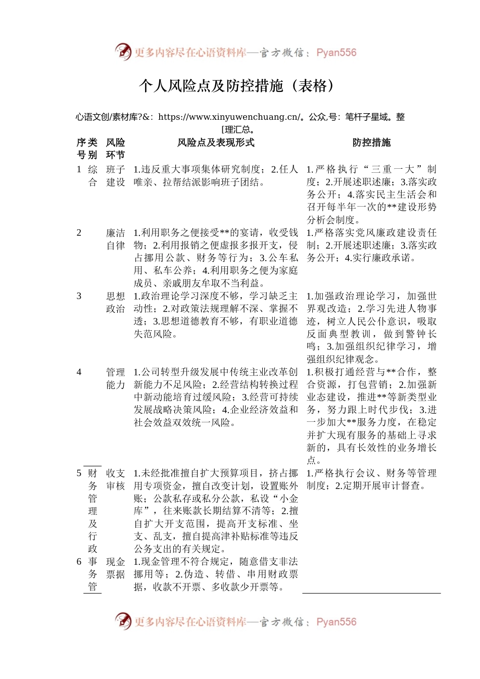 个人风险点及防控措施（表格）.docx_第1页