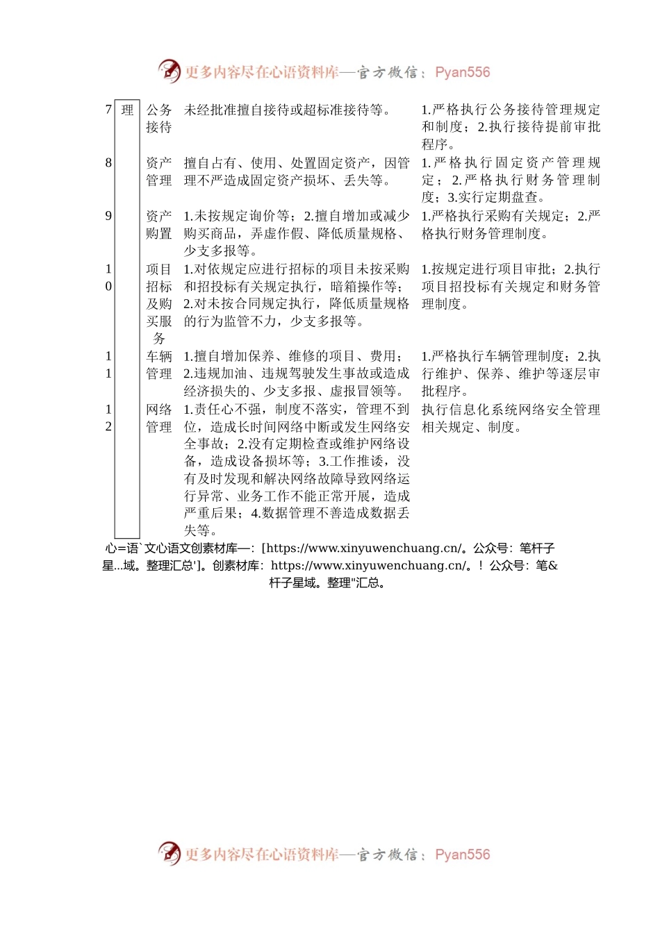 个人风险点及防控措施（表格）.docx_第2页
