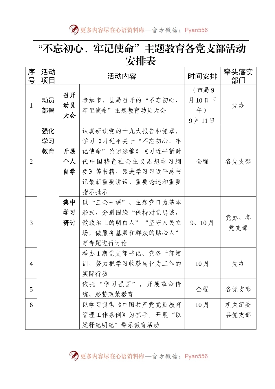【职场文档】不忘初心牢记使命主题教育各党支部活动安排表.docx_第1页