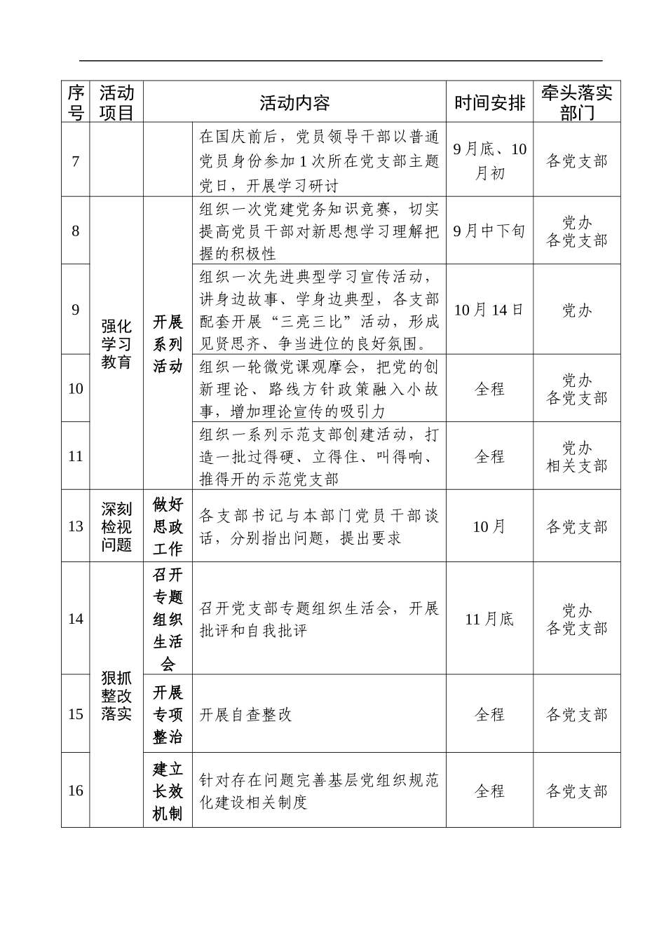 【职场文档】不忘初心牢记使命主题教育各党支部活动安排表.docx_第2页