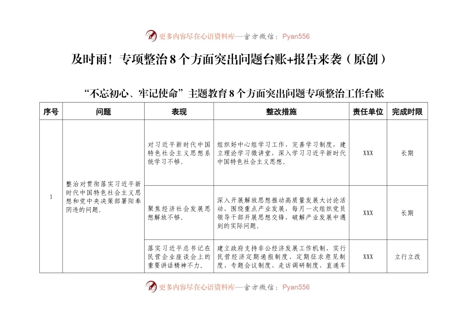 主题教育专项整治8个方面突出问题台账+报告.docx_第1页