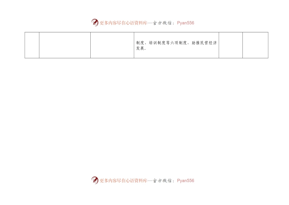 主题教育专项整治8个方面突出问题台账+报告.docx_第2页