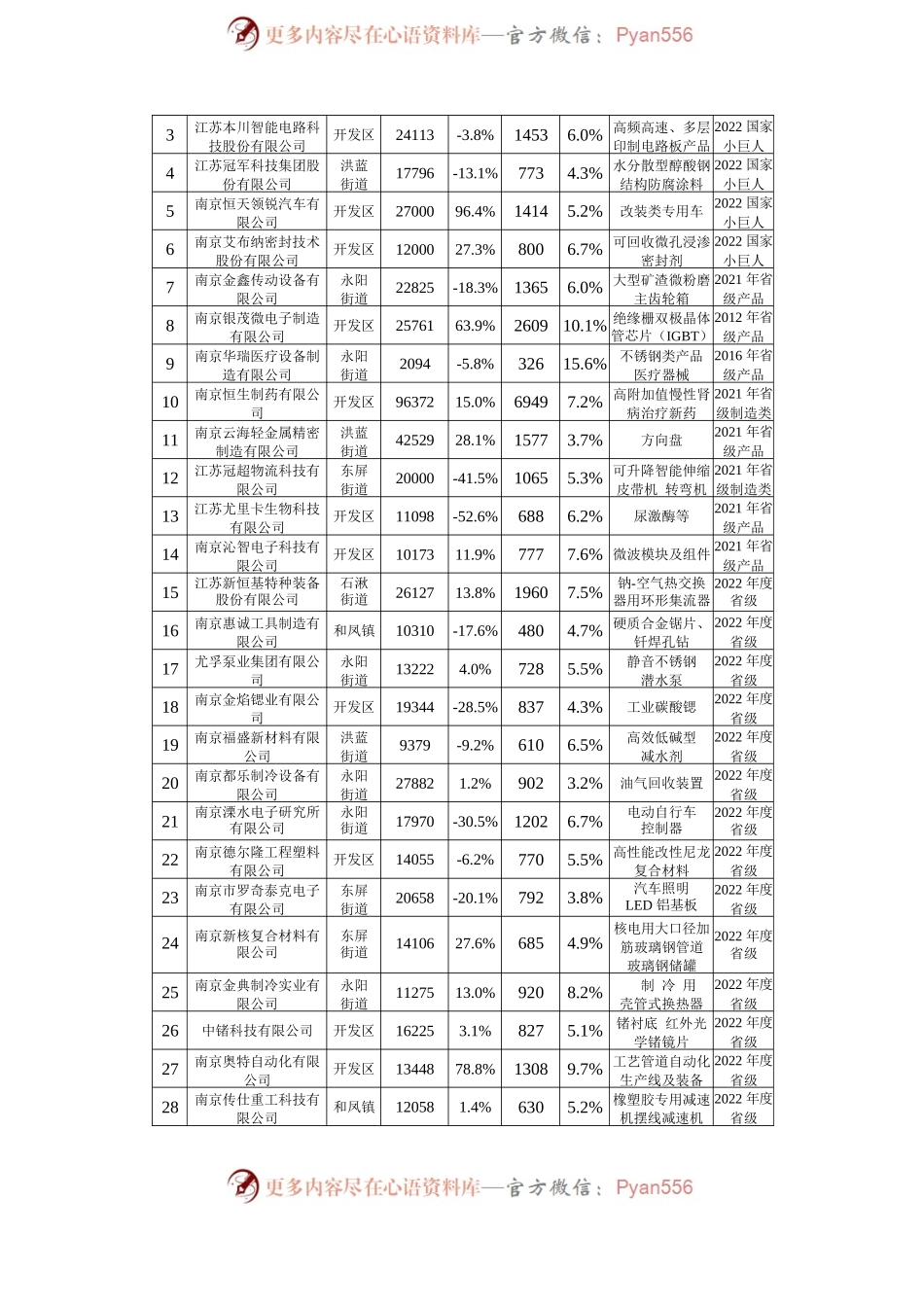 以专精特新推动企业创新转型工作开展情况汇报.docx_第2页