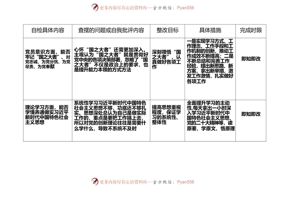 党员自我检视表.docx_第2页