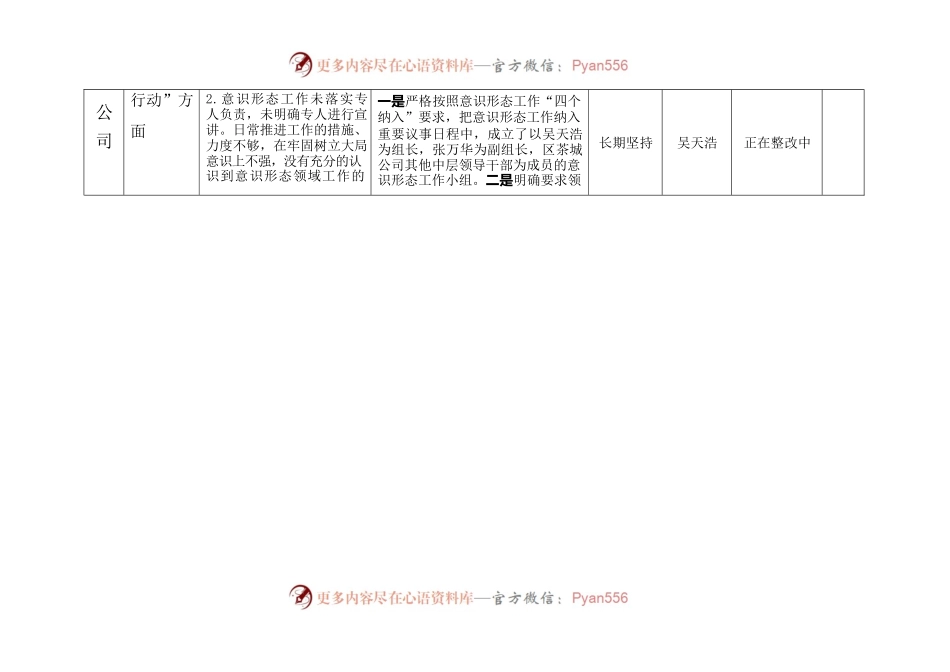 公司以案促改专题民主生活会班子检视问题整改清单整改台账.docx_第2页