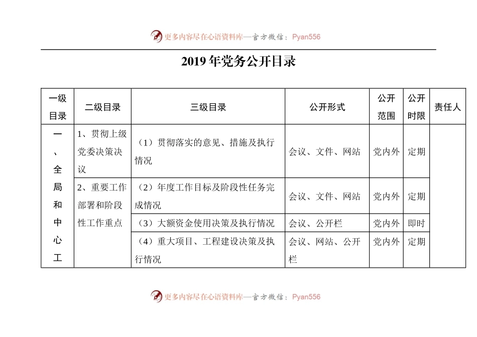 党务公开目录（最新）.docx_第1页