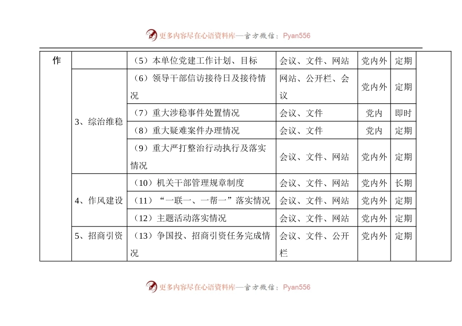 党务公开目录（最新）.docx_第2页