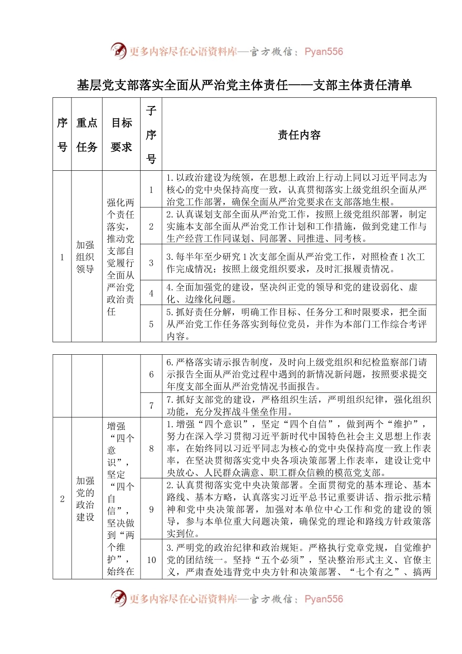 党支部落实全面从严治党“主体责任、第一责任、一岗双责”清单 .docx_第1页