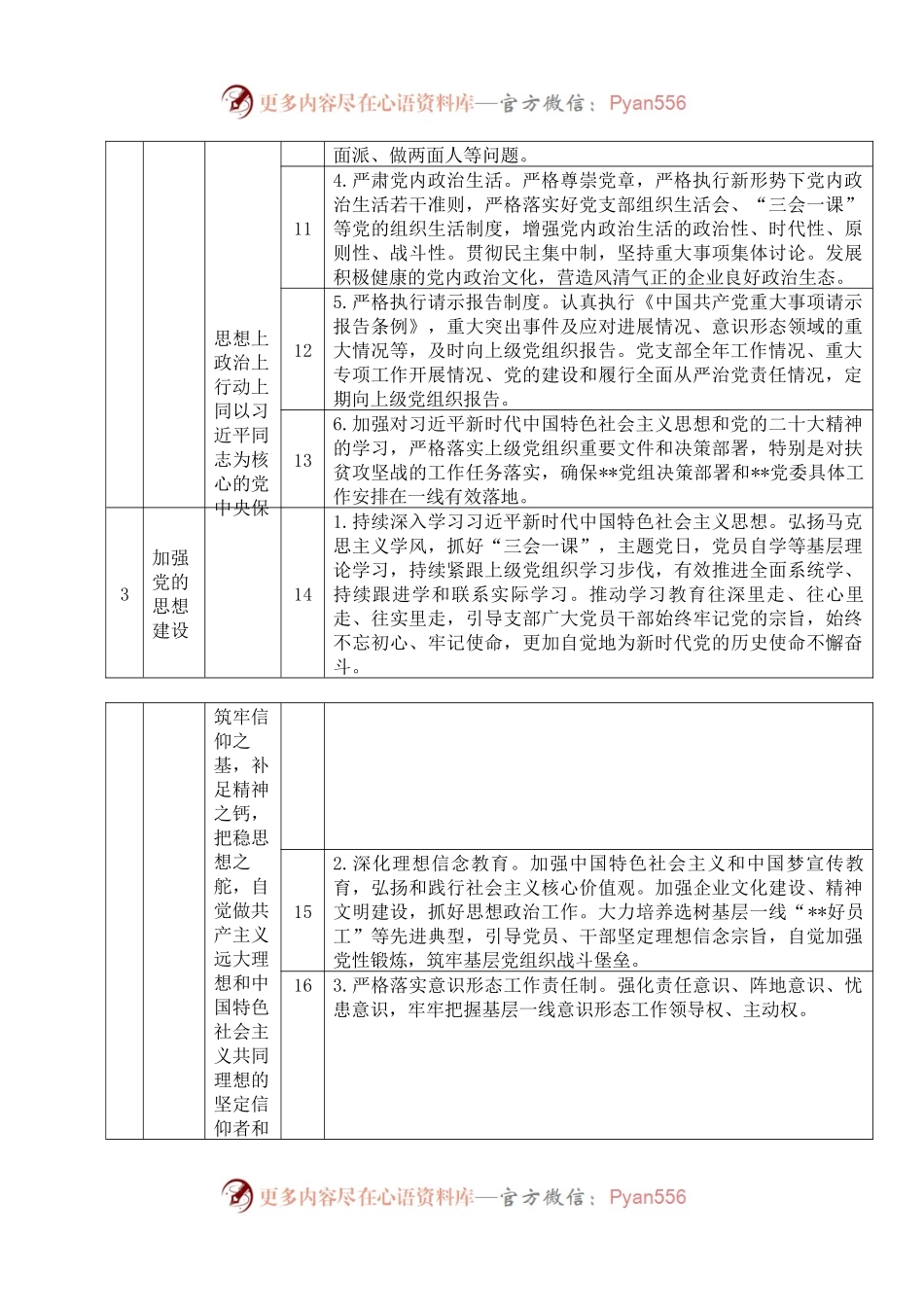 党支部落实全面从严治党“主体责任、第一责任、一岗双责”清单 .docx_第2页