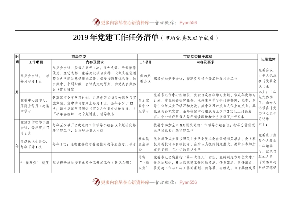 党建工作任务清单（党委、党总支部、党小组）.docx_第1页