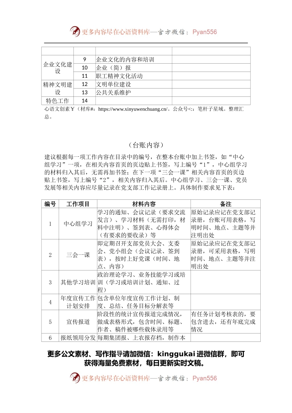 党建台账目录模板（组织）.docx_第2页