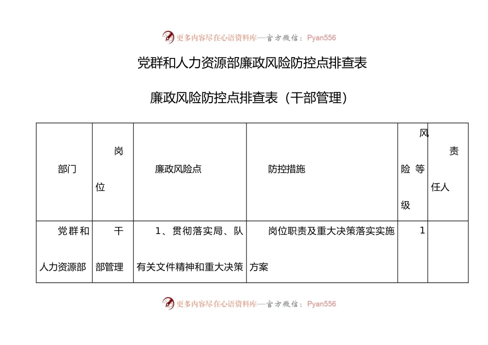 党群和人力资源部廉政风险防控点排查表（4张）（党建、干部管理、团委、宣传）.docx_第1页