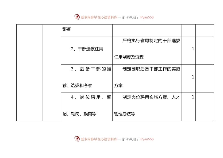 党群和人力资源部廉政风险防控点排查表（4张）（党建、干部管理、团委、宣传）.docx_第2页