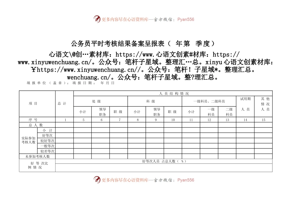 公务员平时考核结果备案呈报表 .docx_第1页