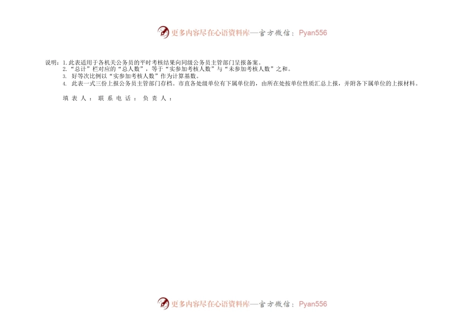 公务员平时考核结果备案呈报表 .docx_第2页