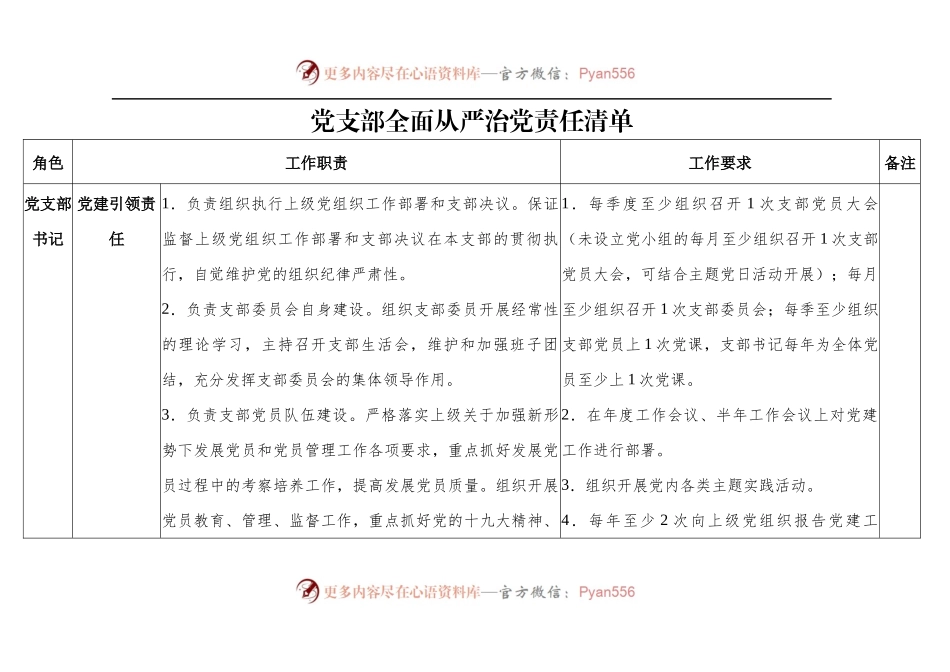 党支部全面从严治党责任清单.docx_第1页