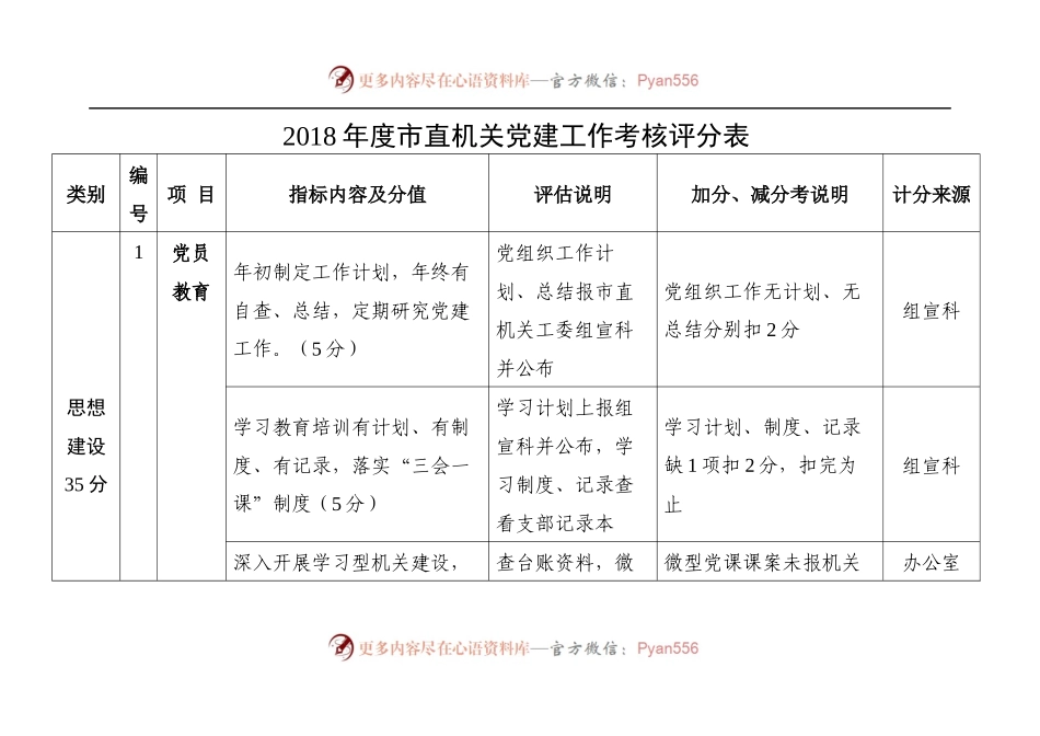 党建工作检查评分表---2018年度市直机关党建工作考核评分表.docx_第1页