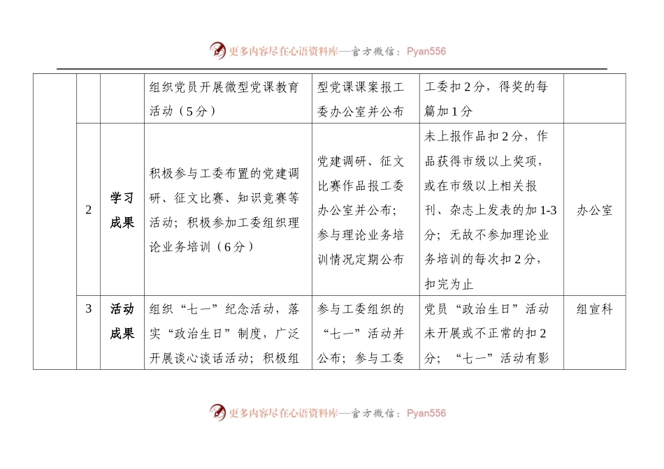 党建工作检查评分表---2018年度市直机关党建工作考核评分表.docx_第2页