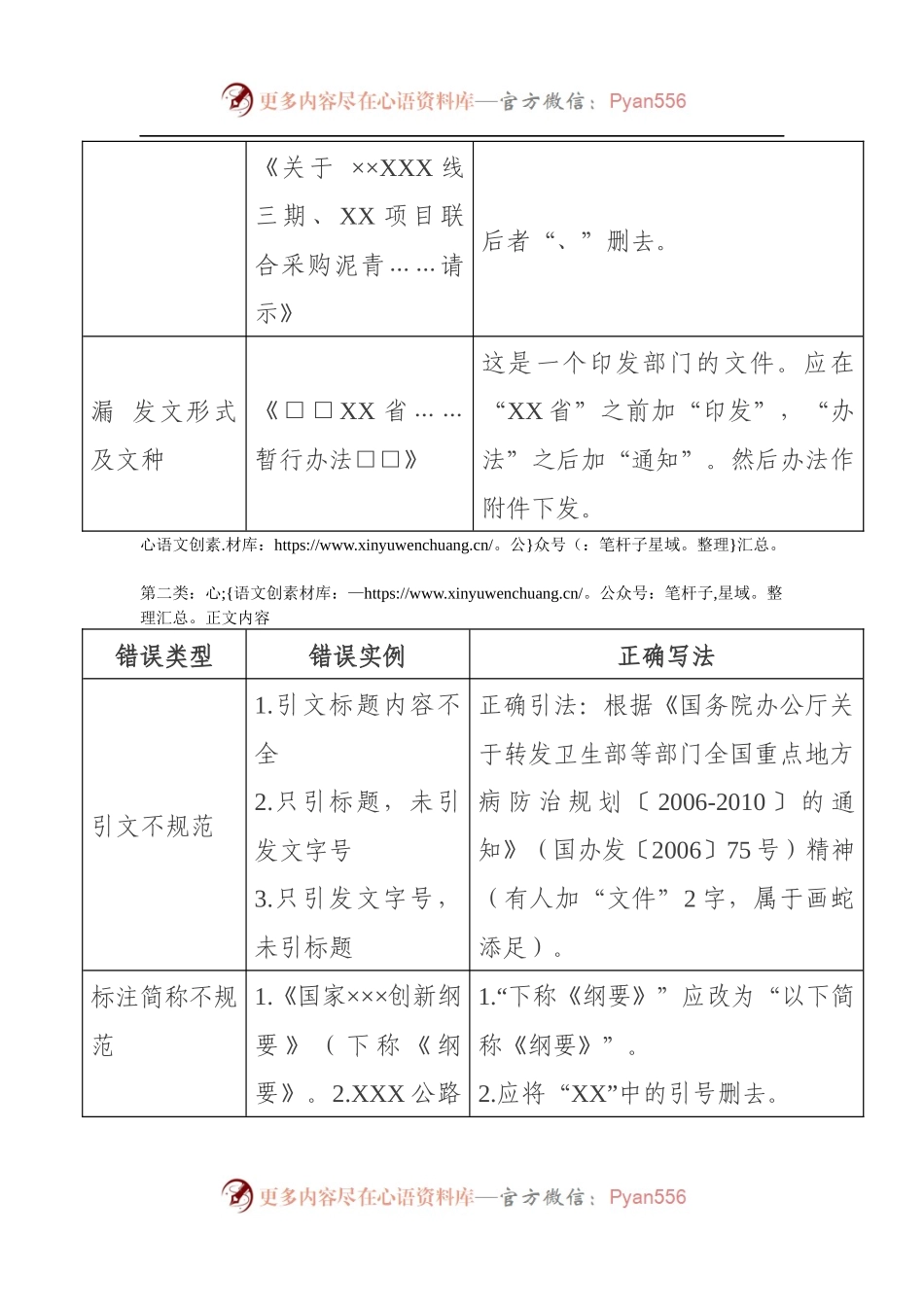 公文常见错误更正对照表.docx_第2页