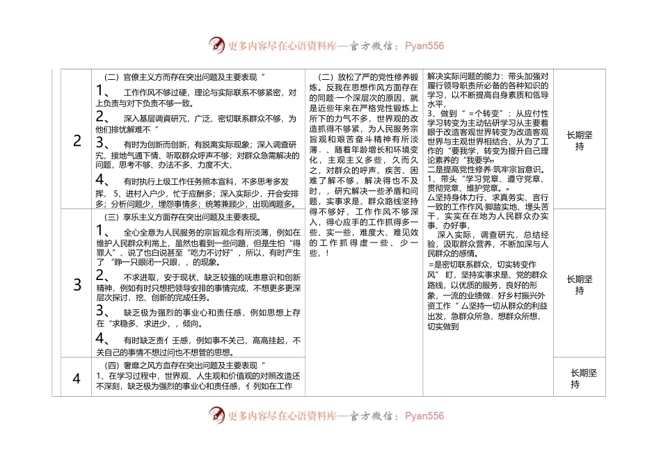 党员领导干部学习贯彻党的二十（da）精神民主生活会问题整改清单.docx_第2页