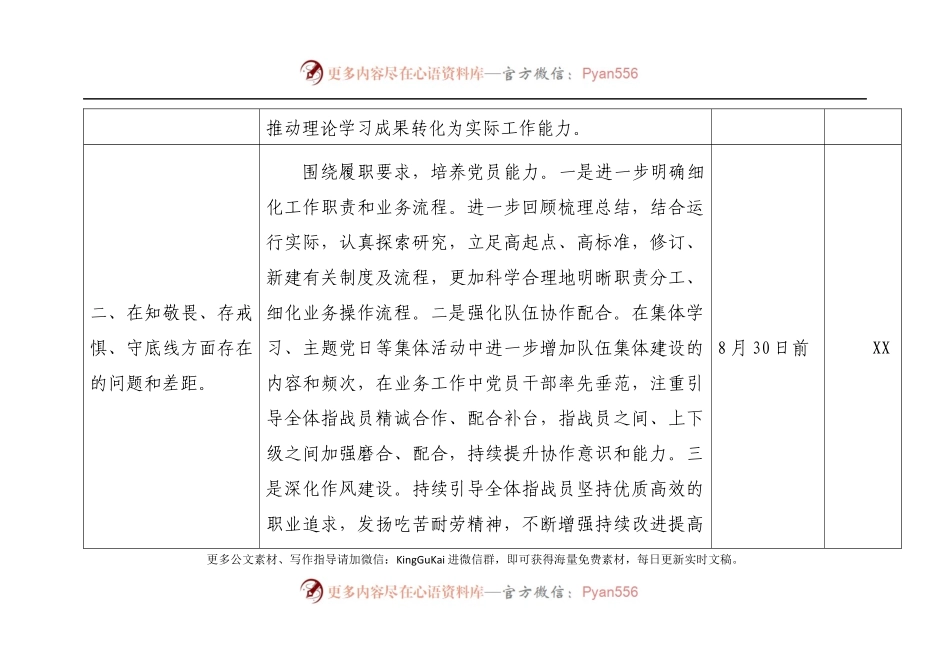 党史教育专题组织生活会问题查摆清单及整改措施.docx_第2页
