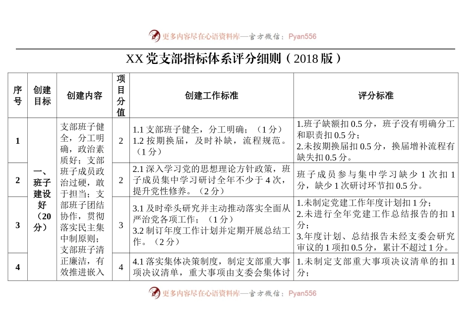 党支部指标体系评分细则.docx_第1页