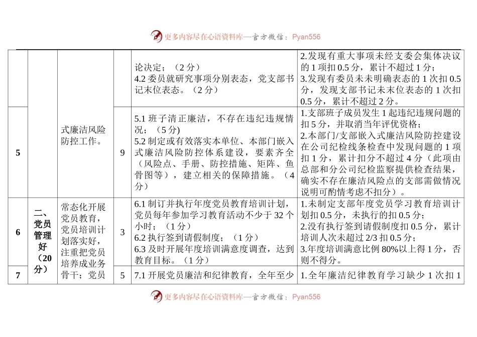 党支部指标体系评分细则.docx_第2页