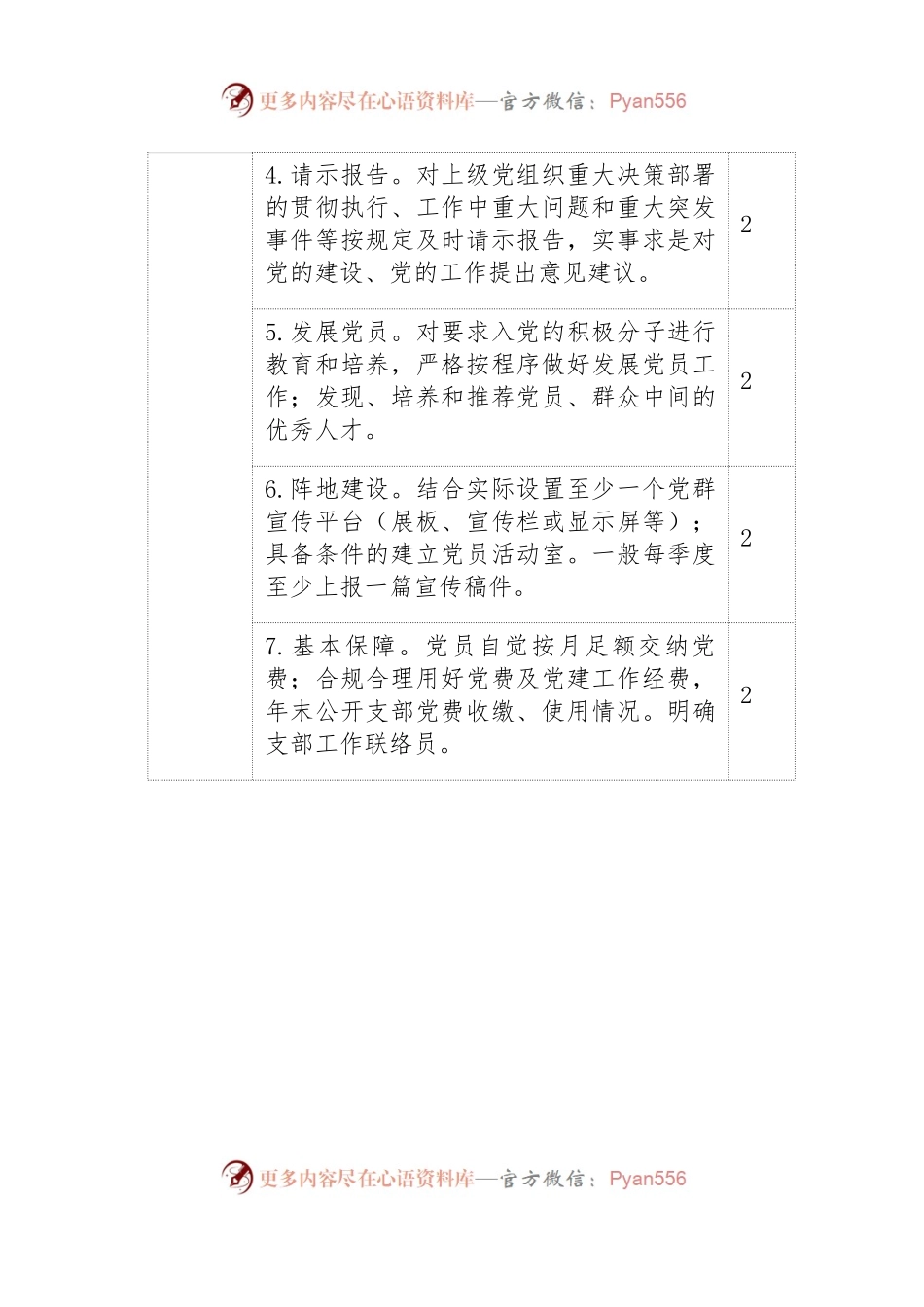 党支部任务清单.docx_第2页