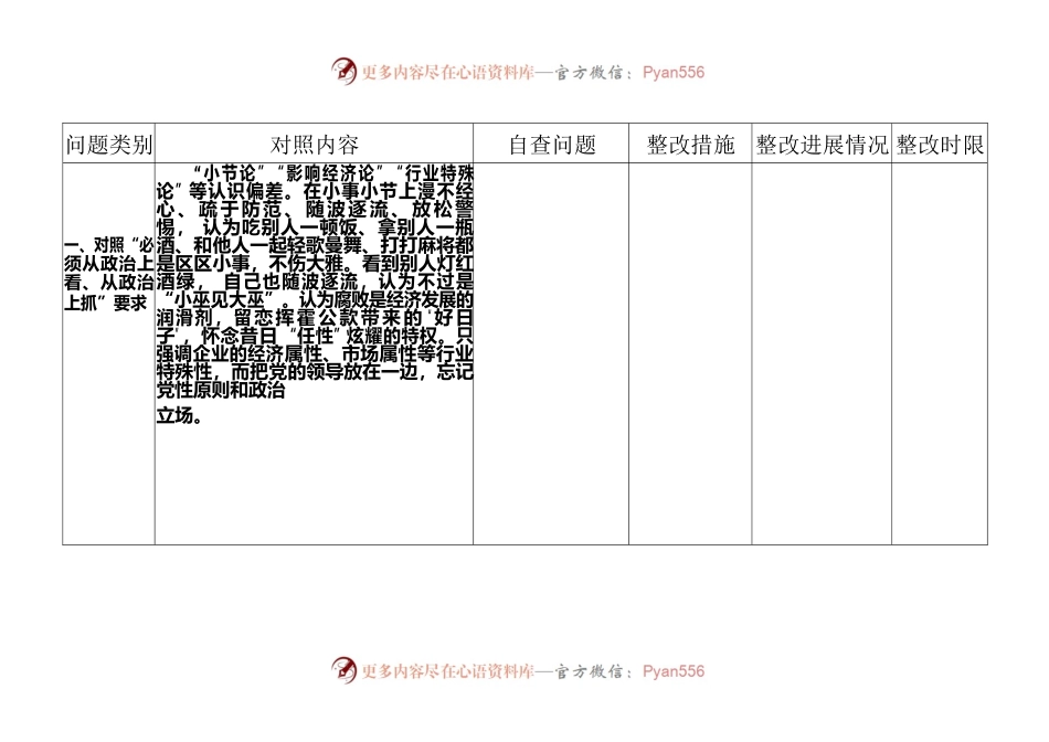 作风建设问题查摆清单.docx_第2页